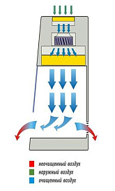 Бокс (шкаф) биологической безопасности, защита продукта, вертикальный поток, ширина рабочей поверхности 180 см, БАВнп-01-