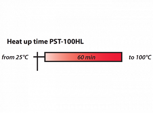 Шейкер-термостат для планшетов, амплитуда 2 мм, 250-1200 об/мин, 2 места, от +25 до+100°С, PST-100HL Фото 2