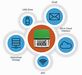 Программное обеспечение CFX Maestro 2.0, английская версия, на USB-носителе, Bio-Rad